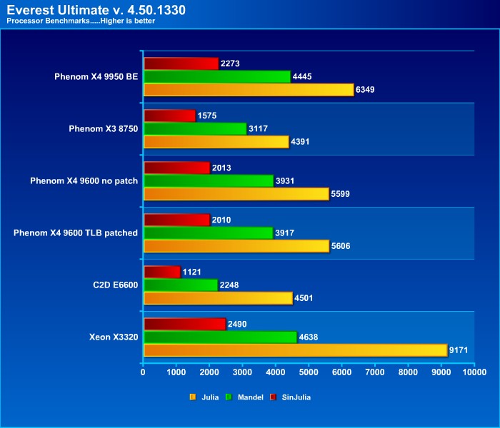 AMD X4 9950 BE 125W Bjorn3D